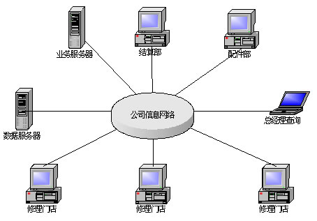 啟擎汽車售后管理軟件 引領汽車汽配汽修行業(yè)數(shù)字化升級