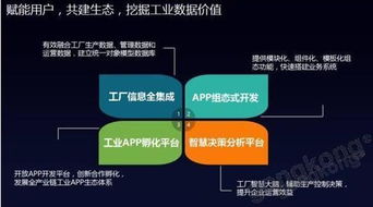 年度盛會CAIMRS評選之互聯(lián)創(chuàng)新產(chǎn)品獎揭曉 工業(yè)互聯(lián)網(wǎng)數(shù)據(jù)服務(wù)引領(lǐng)行業(yè)變革